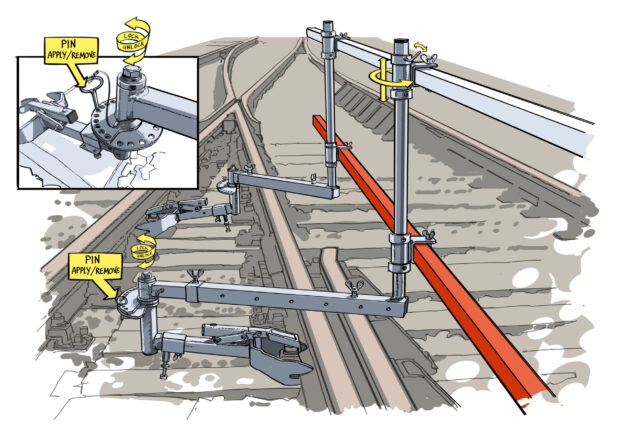 Stanchion railway turnout wisselstaander
